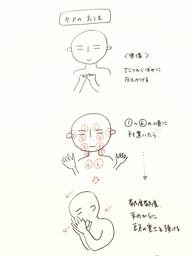 ケアの方法と順序。