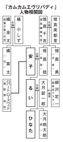 「カムカムエヴリバディ」人物相関図