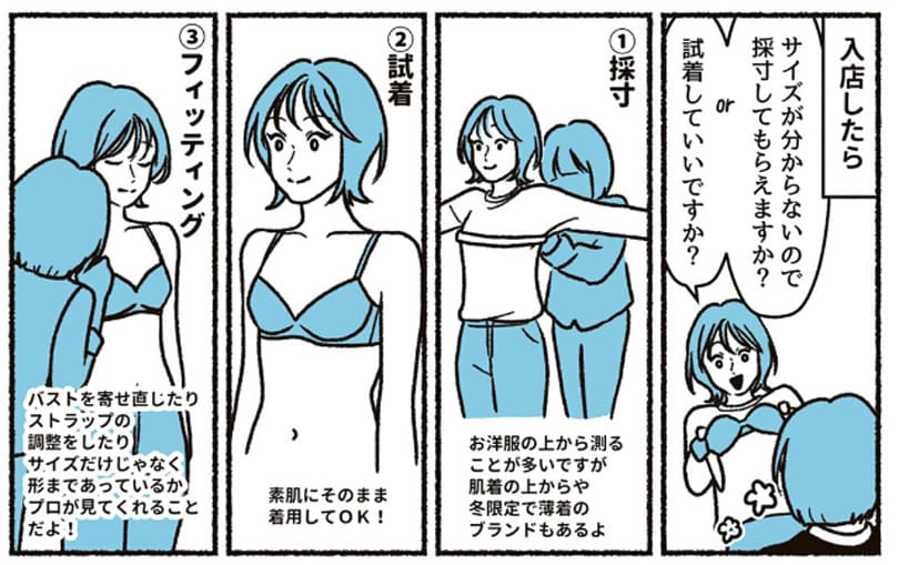 『悪いのはスタイルじゃなくて下着でした 一生モノの下着の教科書』（KADOKAWA）より。