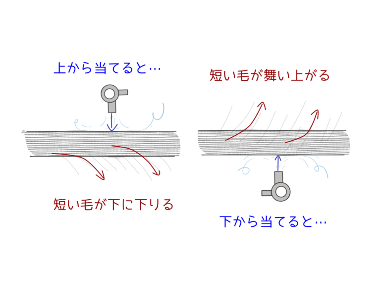 重いドライヤーを使うと、ついつい髪の下からあおるように風をあてがち。これがボサボサの原因に