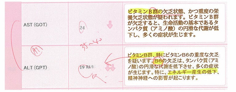リポートでは、「オーソモレキュラー療法の基準では低い」ことを示す矢印が表示されていました。