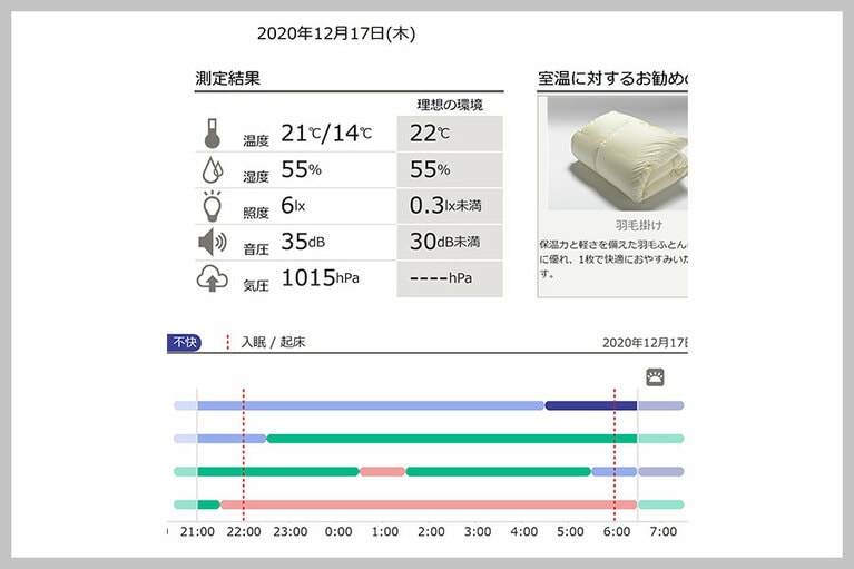 先ほどの17日のデータから、時間軸を取り出してみました。4時過ぎから不快を示す青色になっています。この辺から14度だったのかも。