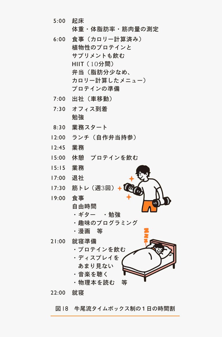 「牛尾流タイムボックス制の1日の時間割」イラスト：docco