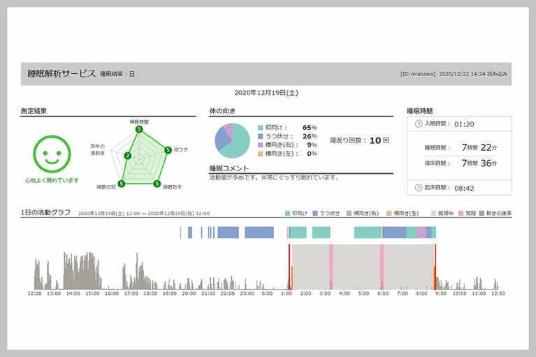 ある日の解析結果です。日中の活動量から、睡眠時間、覚醒の様子、睡眠時の体の向きまでが表示されています。基本的には1週間以上の測定がオススメです。