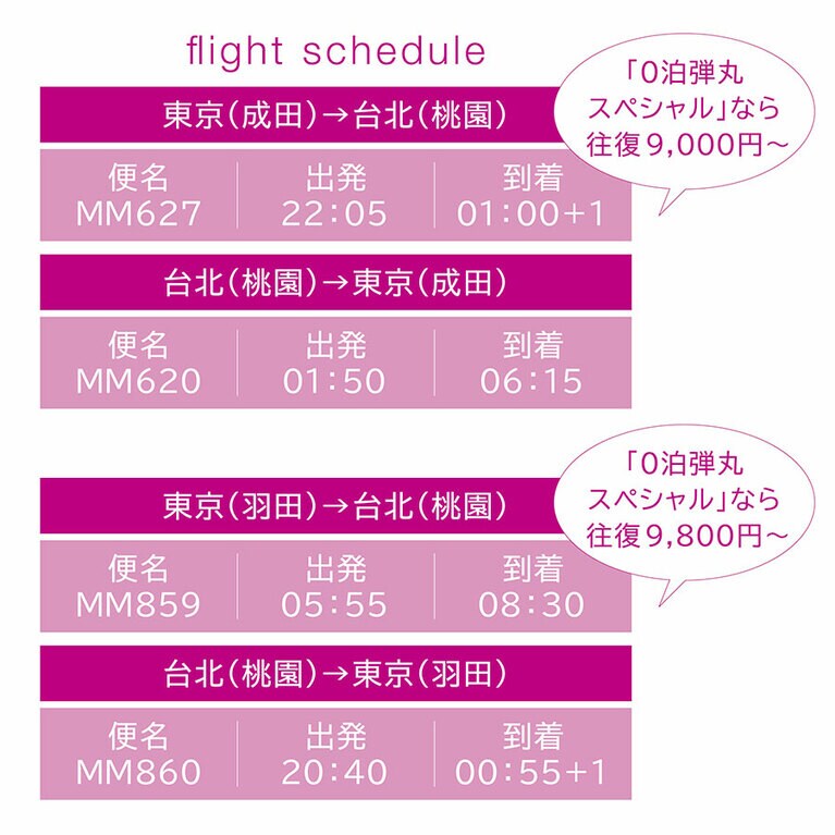 売り切れ次第終了なので、こまめにチェックを。チケットの購入条件や対象期間については、Peach Webサイトを参照。