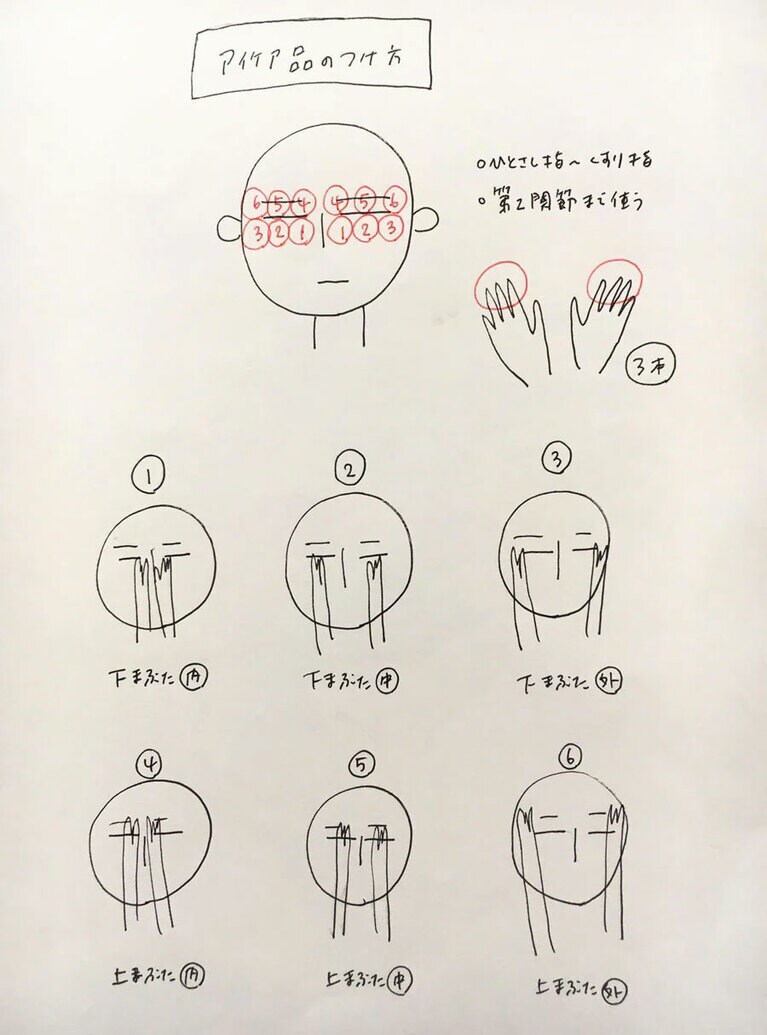 アイケアの範囲です（当時描いたイラストより）。（3）と（6）ではこめかみの先、耳寄りの位置をケアしているところに注目です！