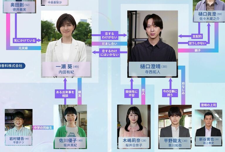 あと8枚…夏クールは、内田有紀と寺西拓人がダブル主演を務める『ラストノート』に出演。バイトとパパ活をしながら生活する木嶋莉奈を演じる（フジテレビ公式サイトより）
