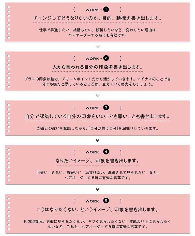 好きな有名人は理由と一緒に書き出す(『激変！ ビフォア・アフター』より)。