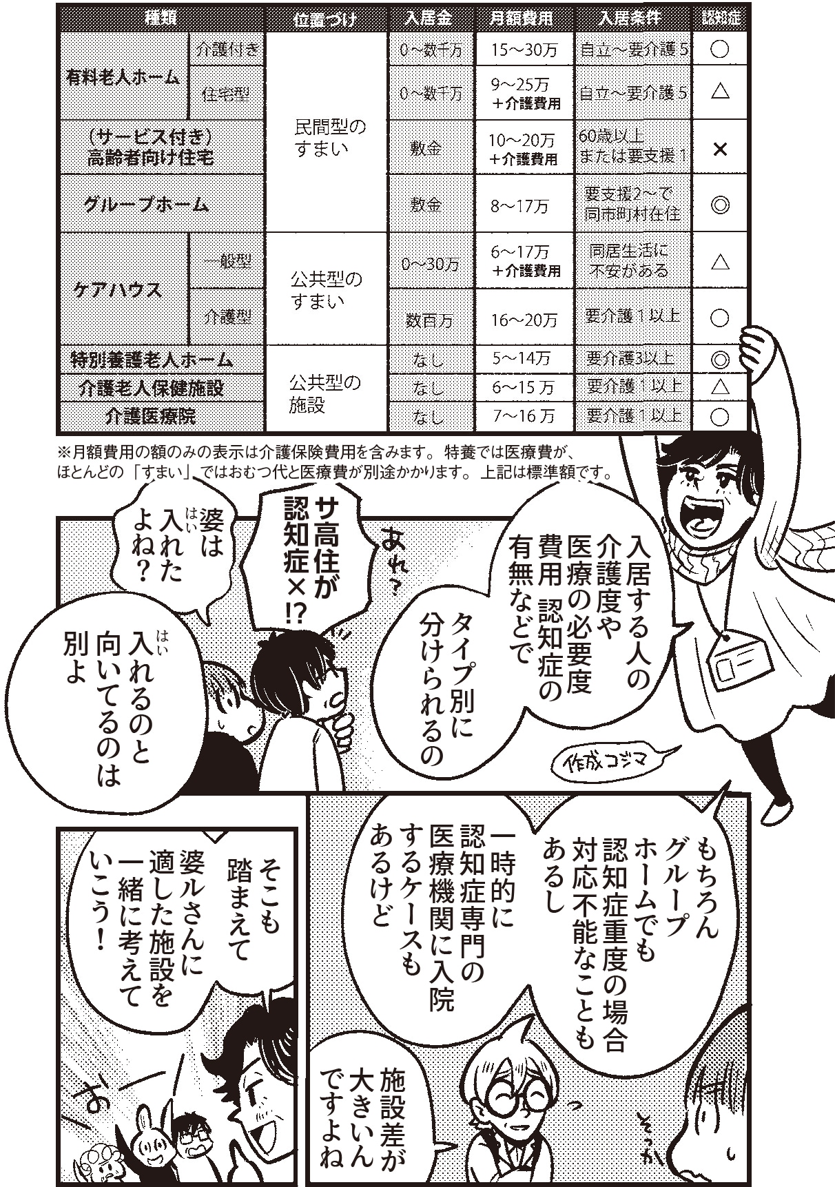 『マンガ 認知症』より。