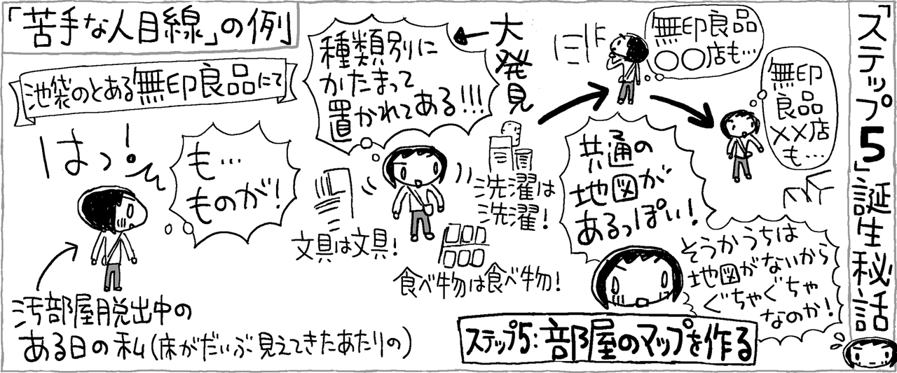 イラストレーション：池田暁子