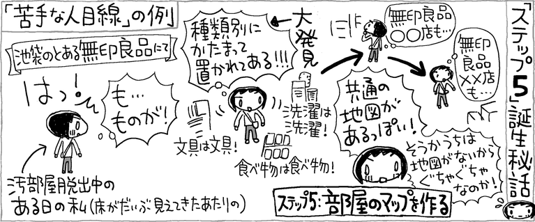 イラストレーション：池田暁子