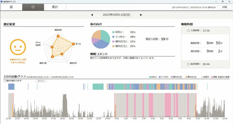 これは睡眠環境解析期間中に記録されたある1日のデータ。