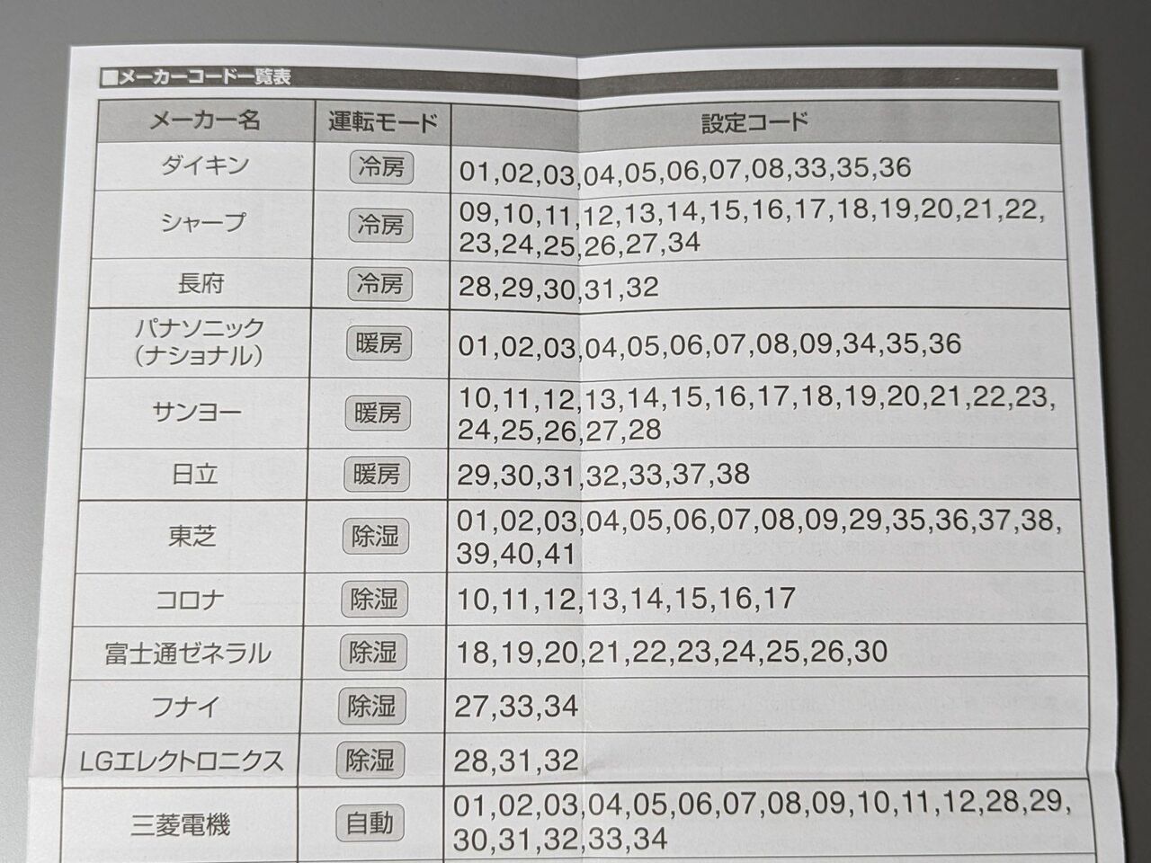 エルパ「RC-36AC」の取扱説明書。こちらは対応する可能性のある設定コードが列挙されているだけで、設定コードごとの違いは記載されていません