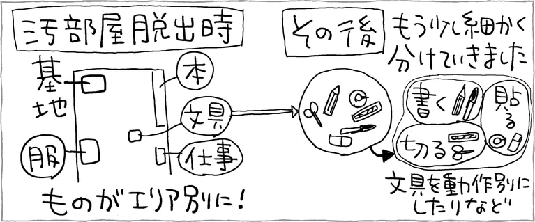 イラストレーション：池田暁子