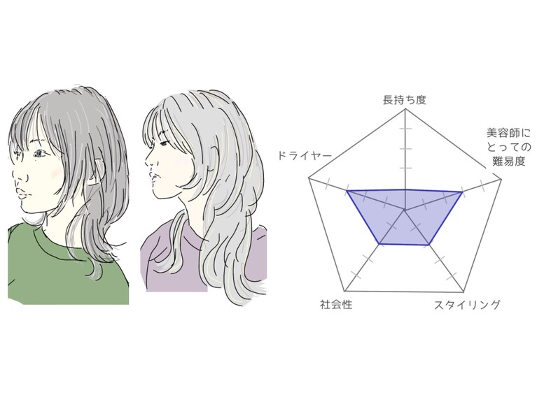 カッコよさが人気の「レイヤー、ウルフスタイル」