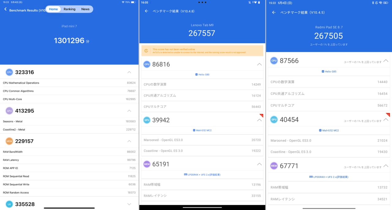 ベンチマークアプリ「AnTuTu Benchmark」によるスコア差。こちらもやはり数倍の差があります。実売価格の差とほぼ比例しているのが興味深いところ