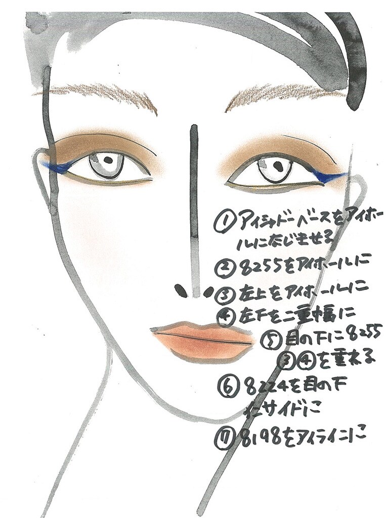 武藤さんが書いてくれました。最後の⑦は、今回行いませんでしたが、青い色味のスティックシャドウ「ハイピグメント ロングウェアアイライナー 8198」をアイラインとして加えるのも、オススメとのことでした。(資料提供：NARS JAPAN)