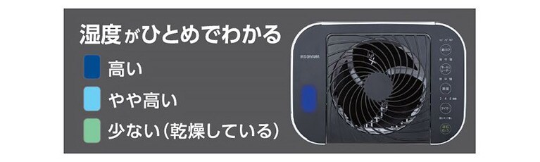 水分量が少ない「緑」、水分量がやや多い「青緑」、水分量が多い「青」の3色で表示され、洗濯物や室内の乾燥具合を一目でチェックできます。