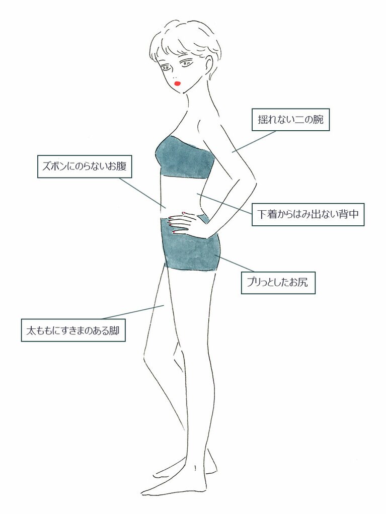 重視したいのは「体重」ではなく「見た目」！