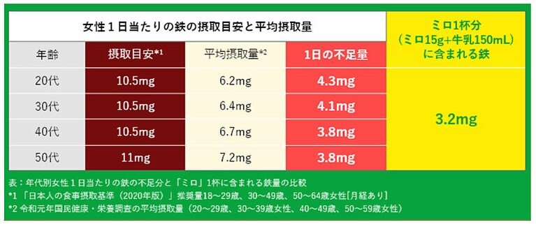 (提供・ネスレ日本)