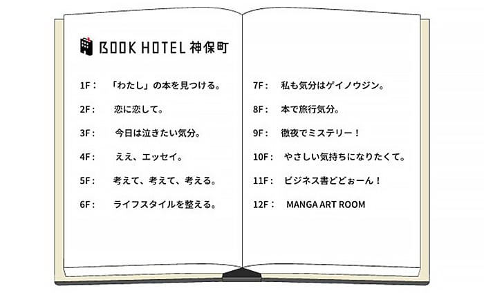 それぞれのフロアにテーマがあり、その時の気分でさまざまな階で本を選ぶことができる。