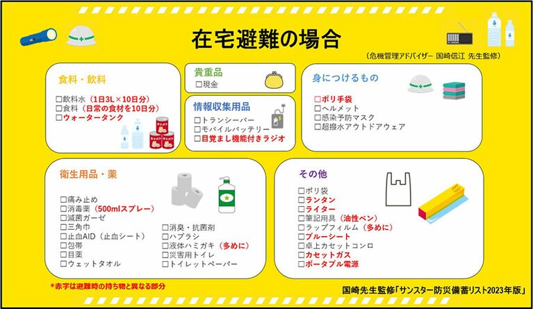 在宅避難の場合の備蓄リスト。画像提供：サンスターグループ