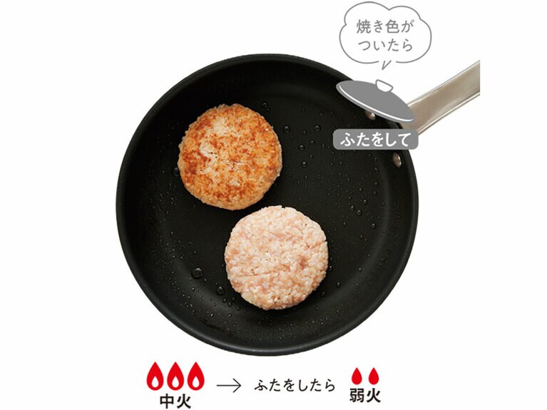 【作り方】フライパンに油を熱し、(1)に焼き色をつける。ふたをして3分蒸し焼きにし、裏返して同様に焼く。