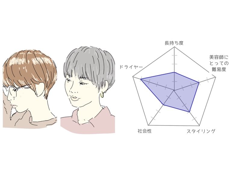 「眉にかかる前髪」が柔らかい雰囲気の「マッシュスタイル」