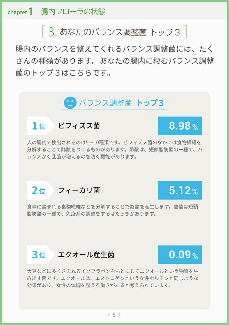 私のバランス調整菌トップ3はこちら。