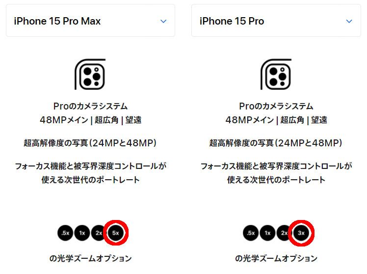 Appleのサイト上で両製品を比較すると、光学ズームの倍率が異なっていることが分かります。このほかバッテリー持続時間にもかなりの差があります