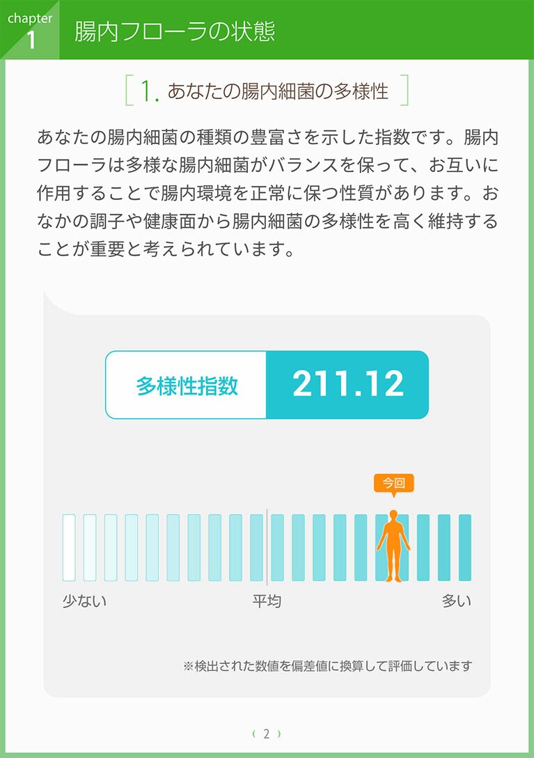 私の検査結果です。PDF全45ページで見ごたえアリでした！