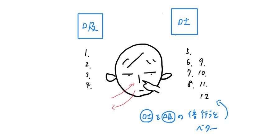 片鼻を指でふさいで行うヨガの呼吸法で、鼻呼吸を訓練。