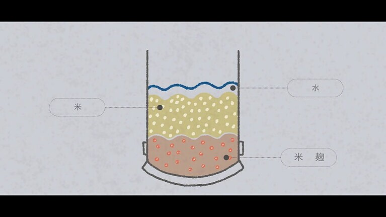 「NOGUCHI -酒造りの神様-」より。