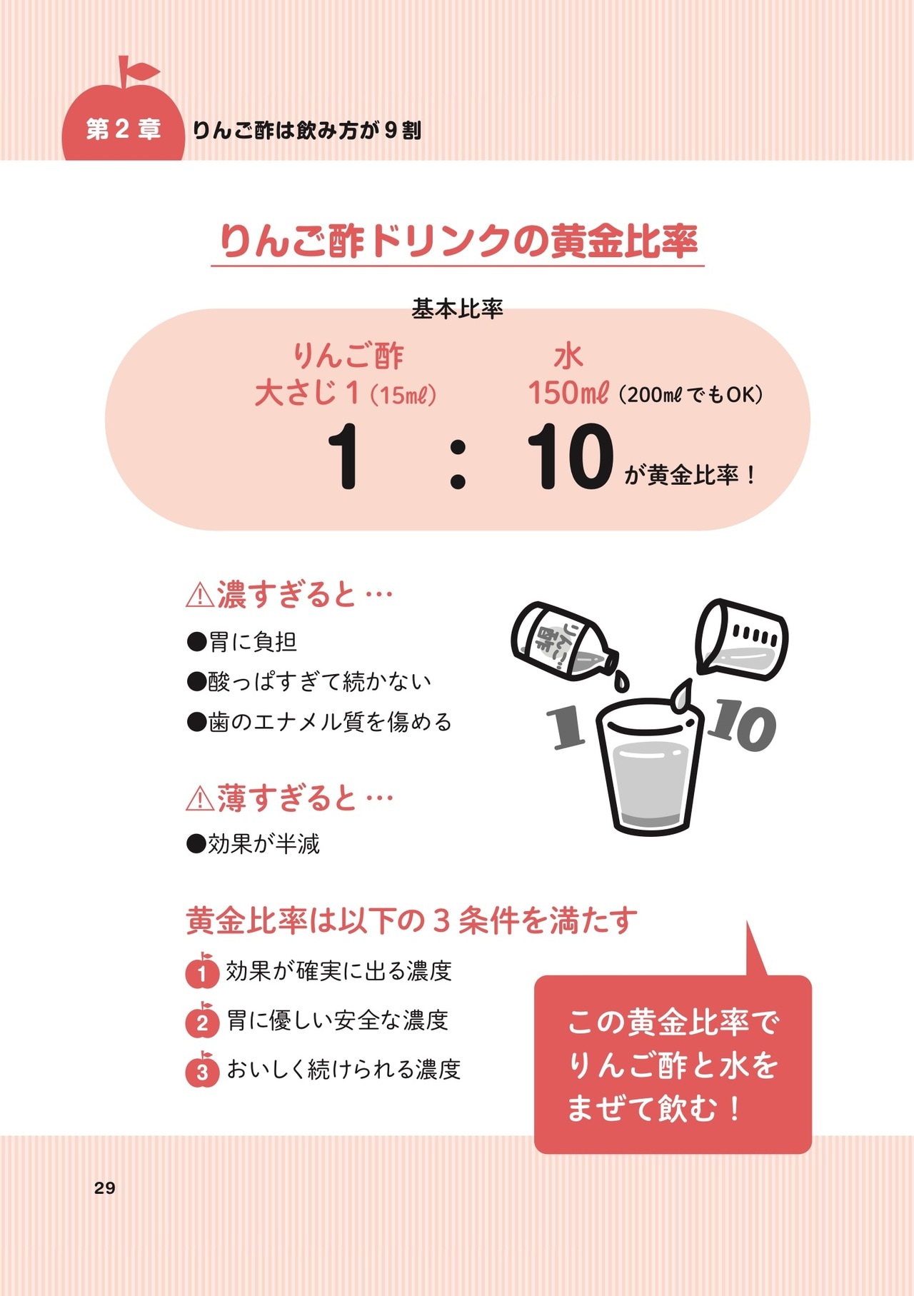 りんご酢ドリンクの黄金比率。イラスト／みわまさよ