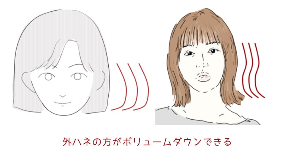 外ハネの方がボリュームダウンできる