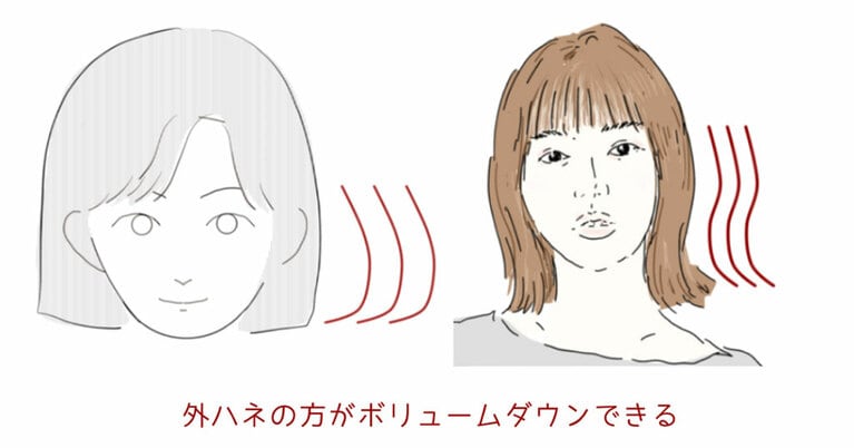 外ハネの方がボリュームダウンできる