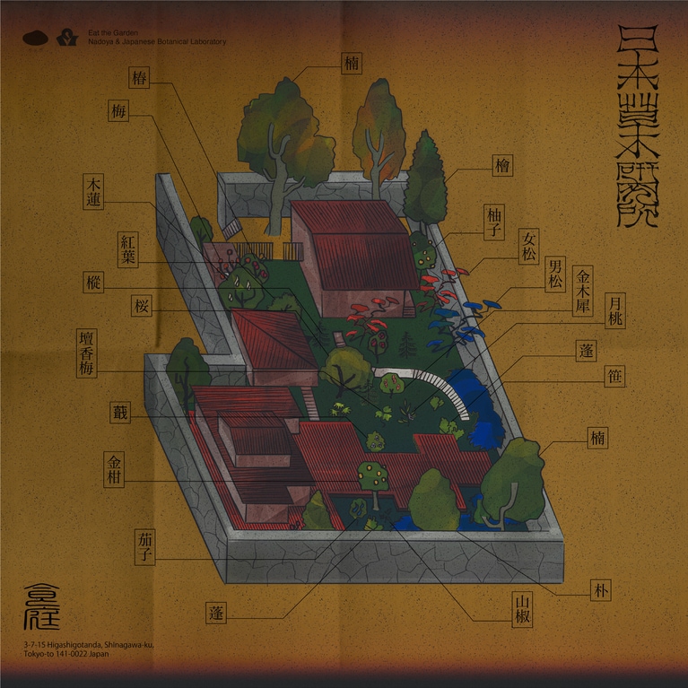 食べられる庭の地図。地図と植物を照らし合わせながら散策してみるのはもちろん、まずは植物を見つけて、あとから地図と答え合わせしても面白そう。