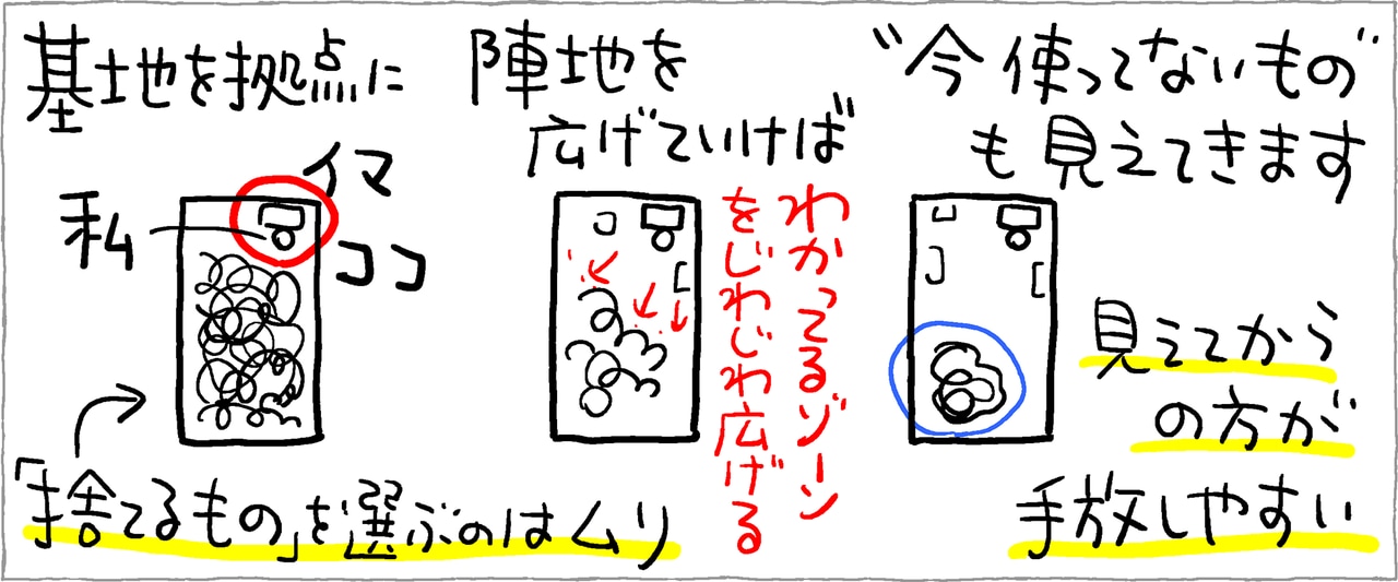 イラストレーション：池田暁子