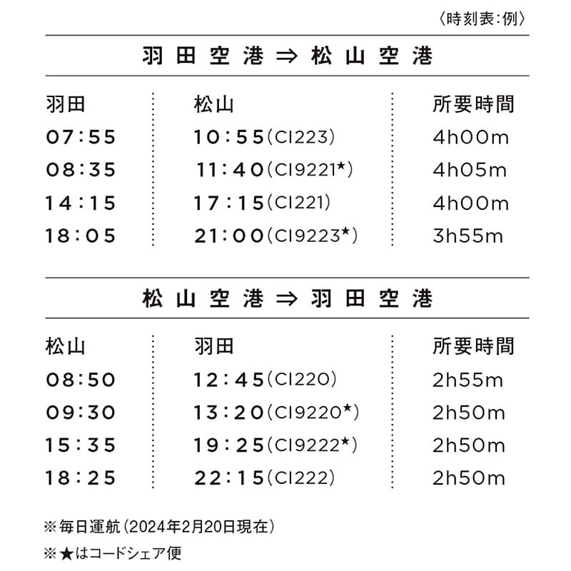 午前中から欲張りプランが叶う！