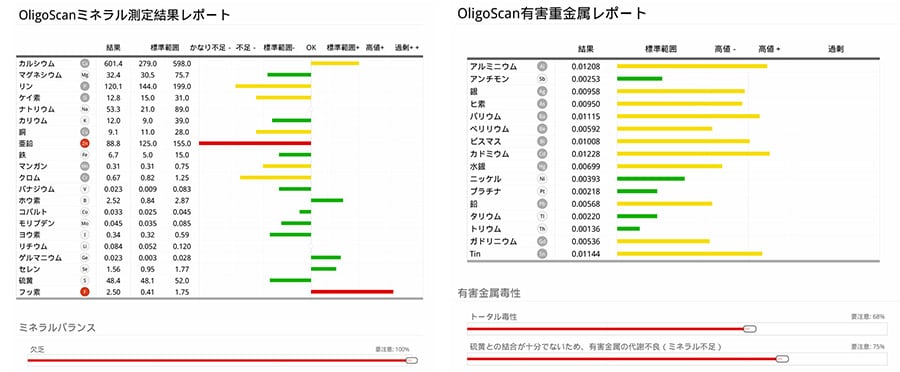 私の検査結果です。「結果」は後日送付していただけます。