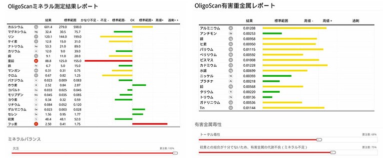 私の検査結果です。「結果」は後日送付していただけます。