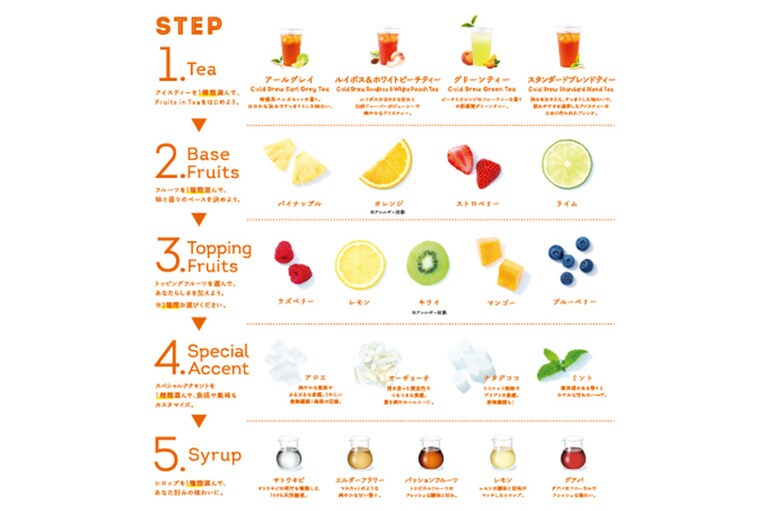Lipton TEA STAND Fruits in Teaでは、好きな食材を選んで自分だけのオリジナルFruits in Teaをつくれる。