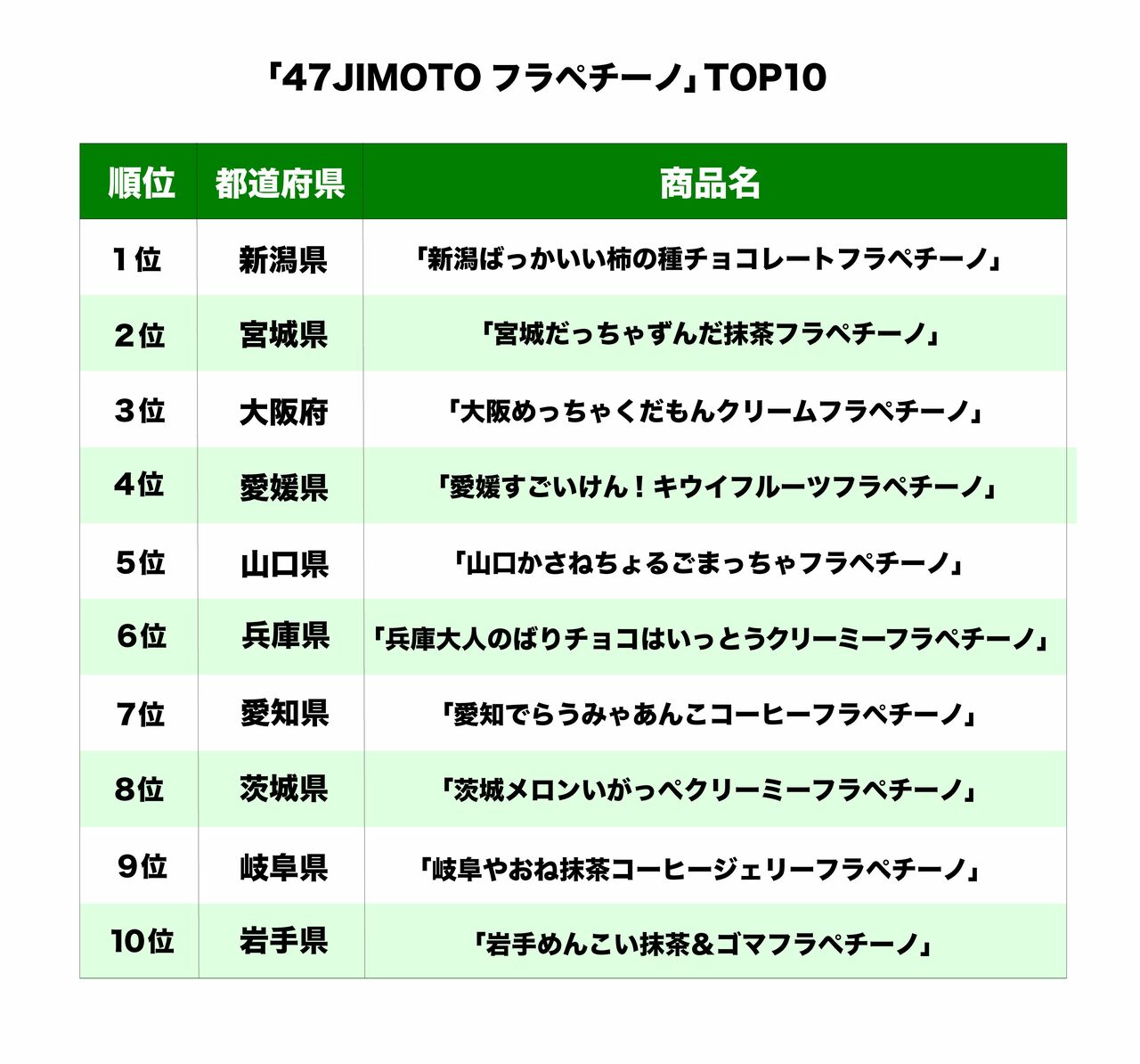 スタバマニアが選ぶTOP10