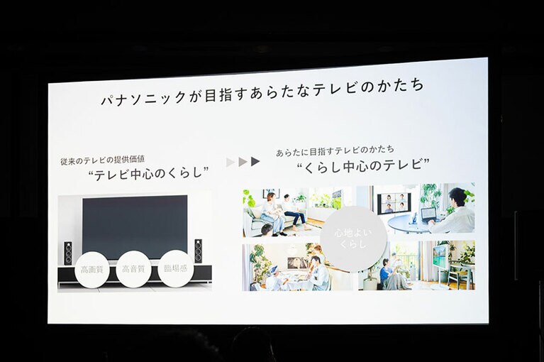ウォールフィットテレビ(LW1シリーズ)発売にあたり、10月6日(木)に開催された「くらしスタイルシリーズ」セミナーで発表されたスライド。