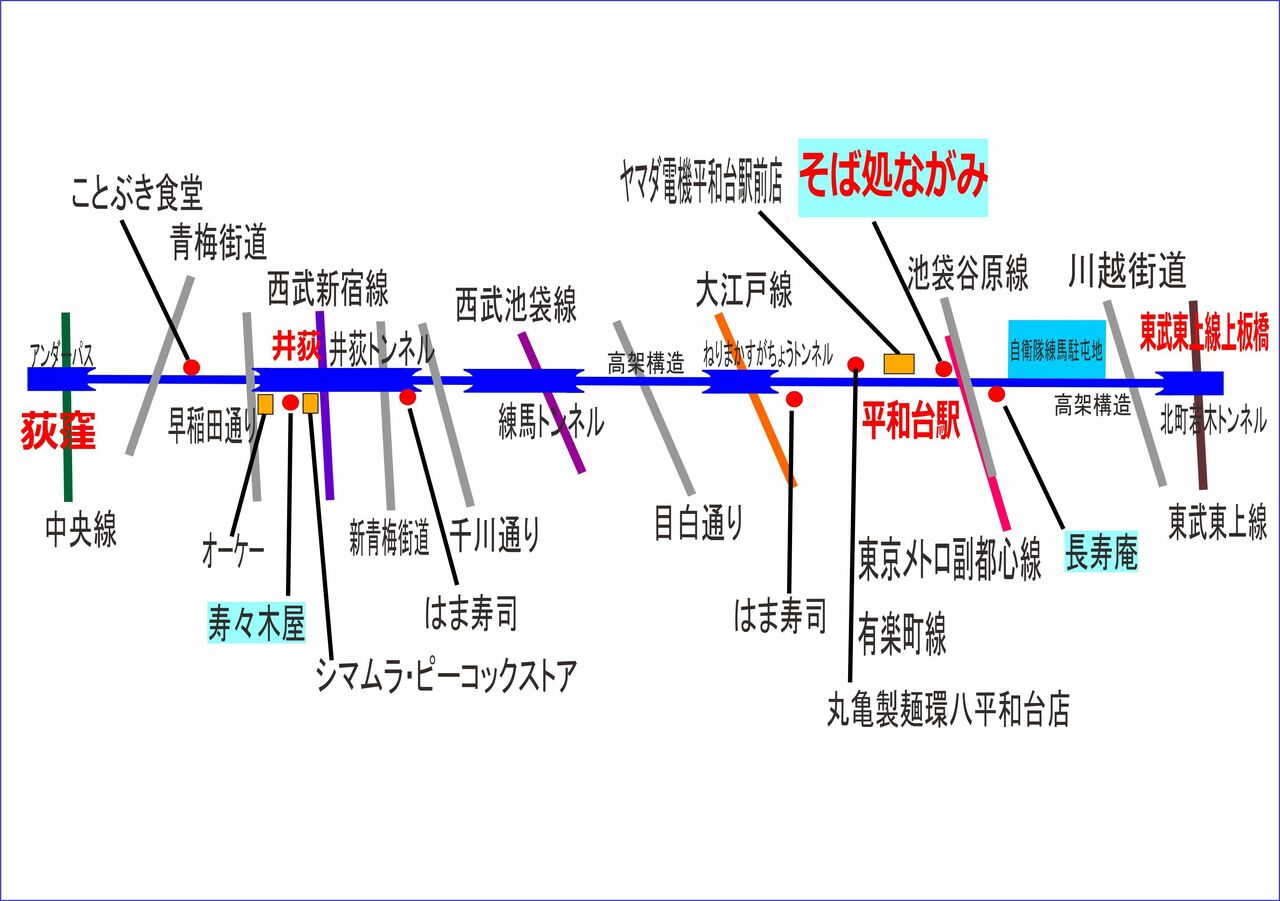 2日目：東武東上線上板橋付近～荻窪までのまとめ