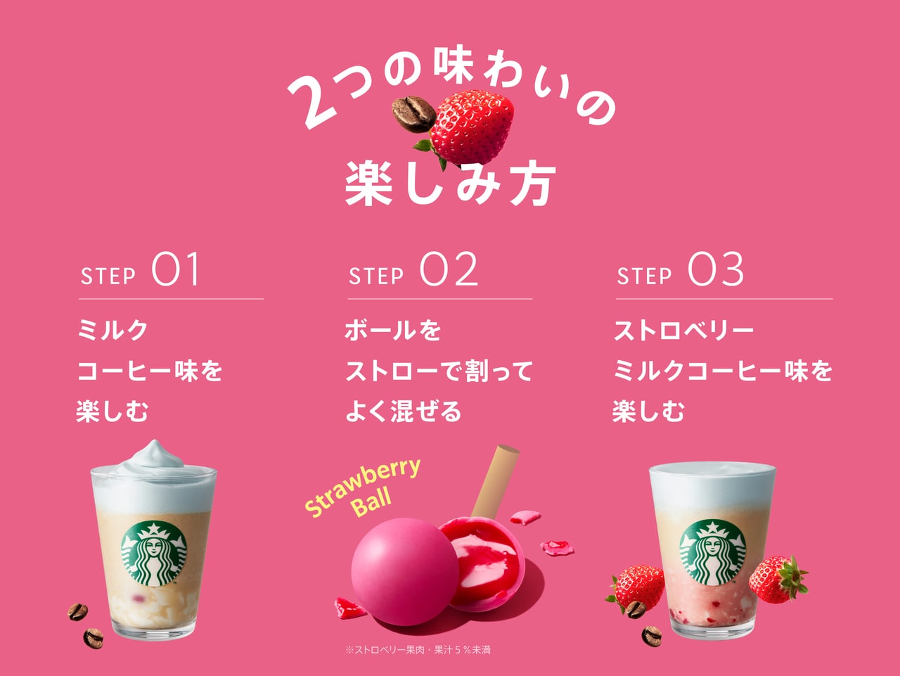 「春空 ミルクコーヒー フラペチーノ®」を楽しむ3つのステップ。画像提供＝スターバックス コーヒー ジャパン