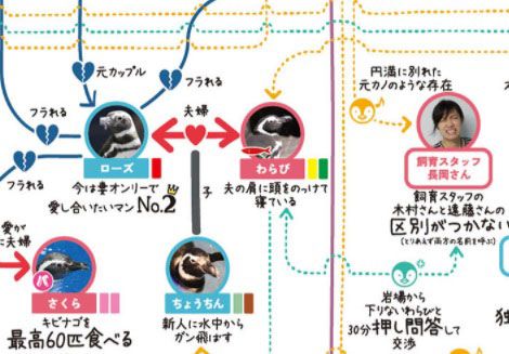 “ボス”がいないからこそ深まる関係性