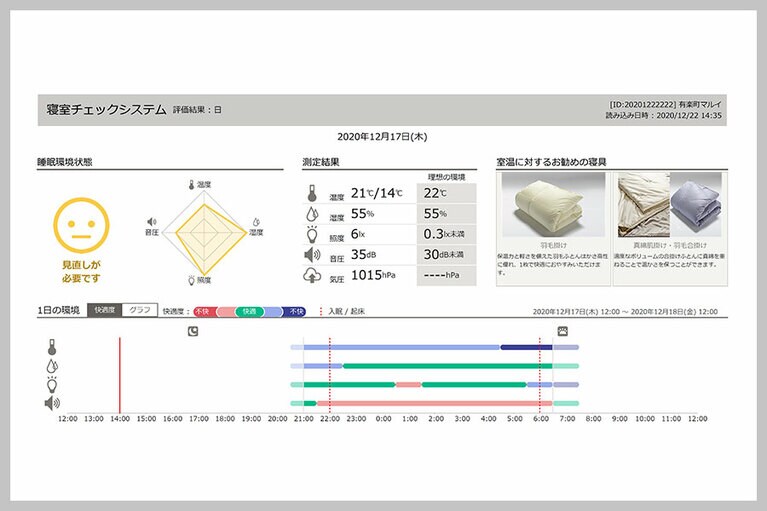 計測初日のデータです。見方は、真ん中あたりの「測定結果」の温度は、左が最高温度でスラッシュの右が最低温度。下の時間変遷の色は、右の不快(青)が「温度が低い」、左の不快(赤)が「温度が高い」です。計測結果では、明け方の4時過ぎから不快になっています。