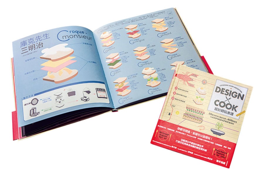 『DESIGN COOK 設計師玩食譜』はサンドイッチの構成など料理をデザイン面から分析。580元。