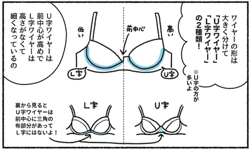 『悪いのはスタイルじゃなくて下着でした 一生モノの下着の教科書』（KADOKAWA）より。